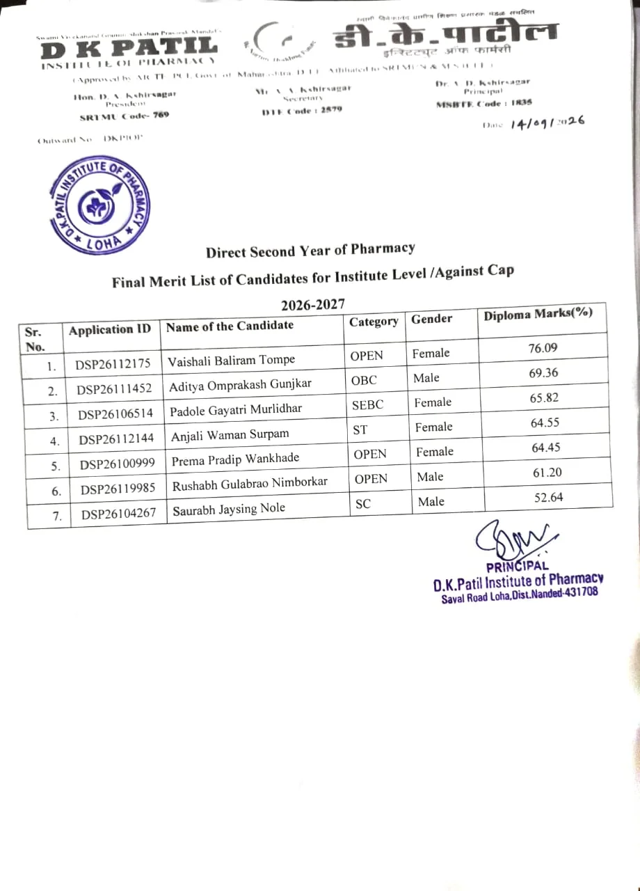 DSP Final Meri List